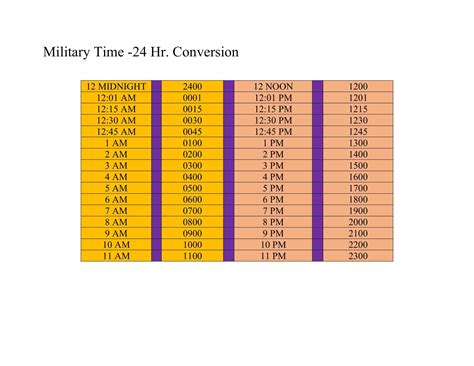 military time minutes conversion sheet.
